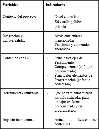 Variables e indicadores a
analizar