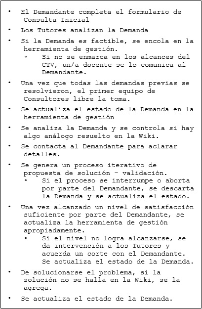 Procedimiento
de trabajo con una Demanda