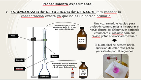Presentación digital de trabajos prácticos