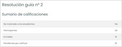 Seguimiento entrega de tareas