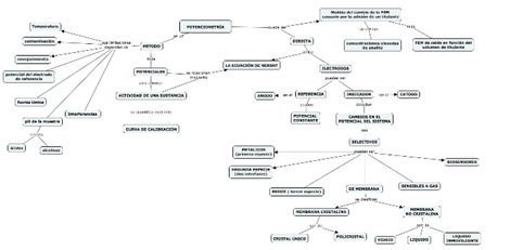 Mapa concentual presentado
por uno de los alumnos