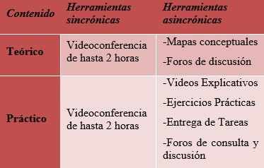 Herramientas de enseñanza virtual