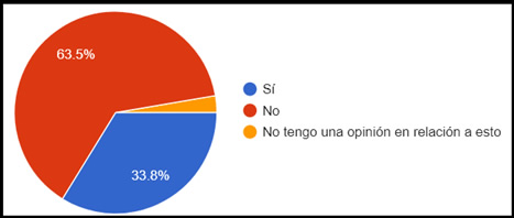 Percepción de los
estudiantes en relación al ASPO