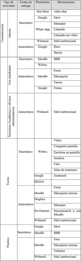 Plataformas y Herramientas