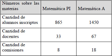 Cantidad de
alumnos, docentes y comisiones en el 1° semestre 2020