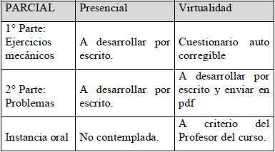 Comparación de
las evaluaciones parciales con las distintas modalidades