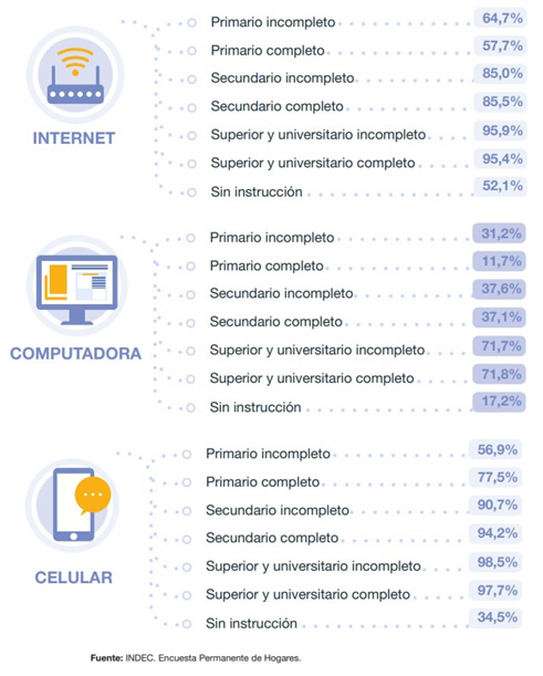  Población de 4 años y más, por utilización de bienes y servicios de las TIC, según máximo nivel educativo alcanzado