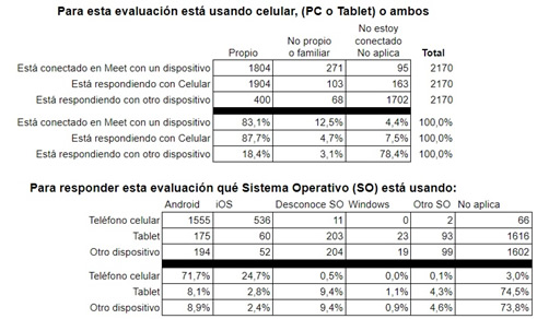 Respuestas de los alumnos