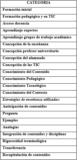 Propiedad de las
categorías