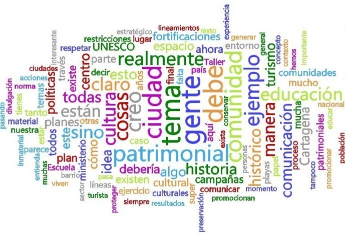 Términos con
mayor frecuencia relacionadas con comunicación y patrimonio