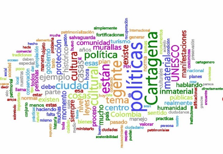 Términos con
mayor frecuencia relacionadas con políticas y patrimonio