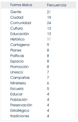 Opinión sobre el concepto de comunicación y patrimonio cultura
