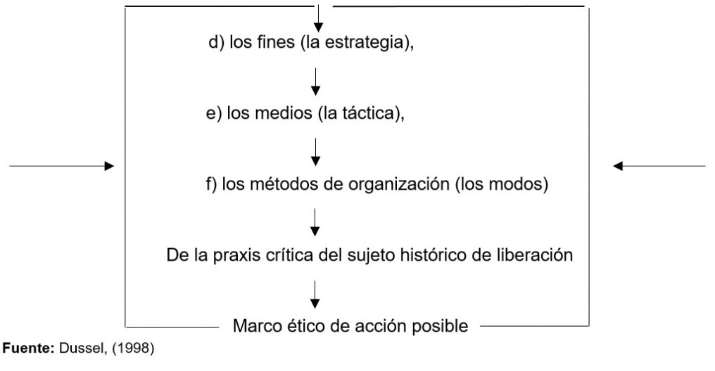 &ldquo;Enmarcan&rdquo; (fundamentan)