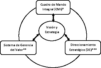 Figura 12: La integraci&oacute;n de los
tres modelos.