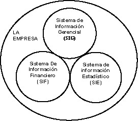 Figura 1: Los sistemas
de informaci&oacute;n y la empresa.