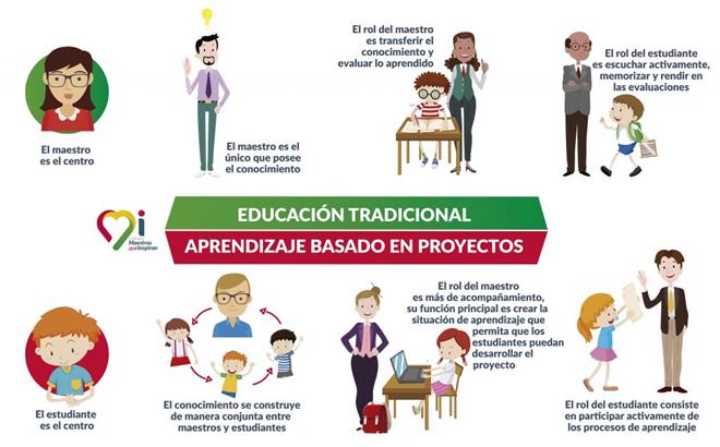 Iconograf&iacute;a de modelos de aprendizaje