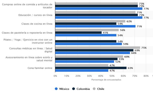 Actividades online desde pandemia COVID-19. 