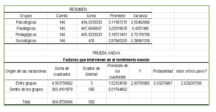 Resumen