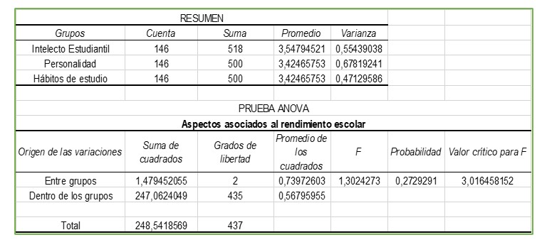 Resumen.