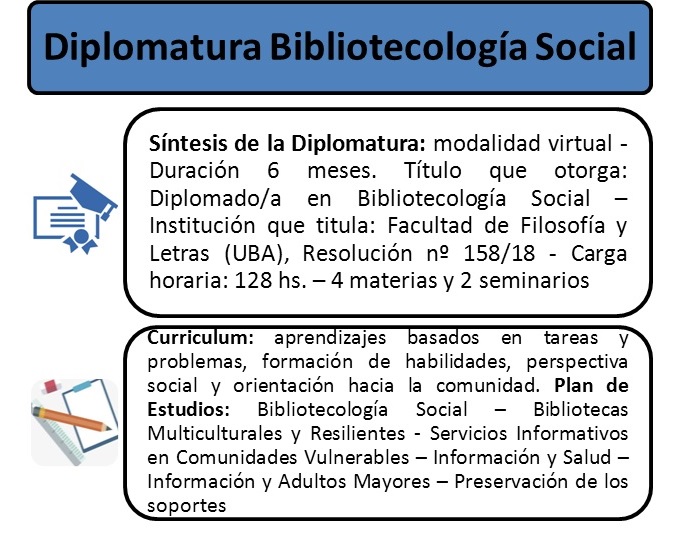 Fig. 3. S&iacute;ntesis de la Diplomatura:
caracter&iacute;sticas