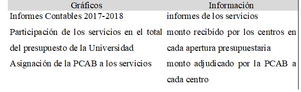 Cuadro 2: Cuadro de Distribuci&oacute;n
Presupuestal