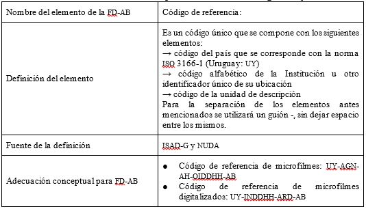 Cuadro n° 5: Adecuación conceptual del elemento
código de referencia