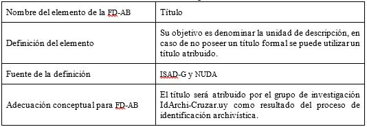 Cuadro n° 6: Adecuación conceptual del elemento
título.