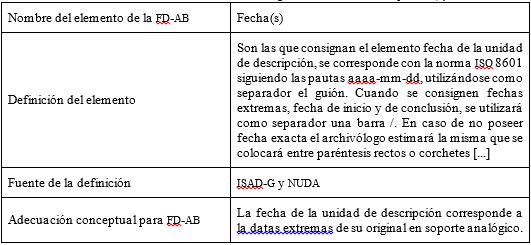 Cuadro n° 7: Adecuación conceptual del elemento
fecha(s).
