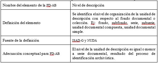 Cuadro n° 8: Adecuación conceptual del elemento
nivel de descripción.