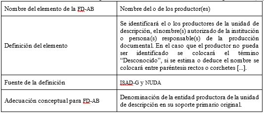 Cuadro n° 11: Adecuación conceptual del
elemento nombre del o de los productor(es).