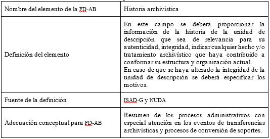 Cuadro n° 13: Adecuación conceptual del
elemento Historia Archivística.