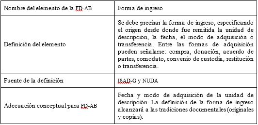 Cuadro n° 14: Adecuación conceptual del
elemento forma de ingreso.