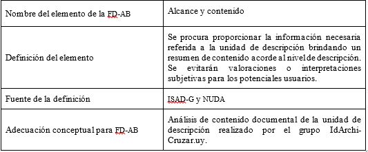 Cuadro n° 15: Adecuación conceptual del
elemento alcance y contenido.