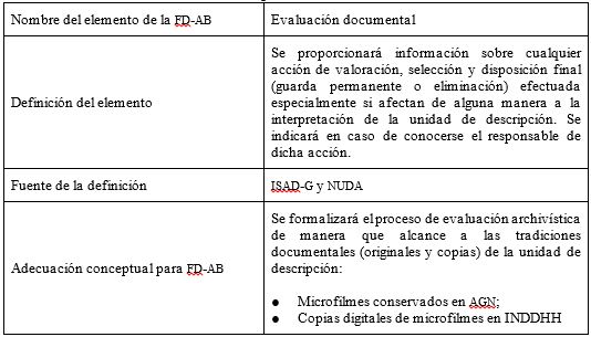 Cuadro n° 16: Adecuación conceptual del
elemento evaluación documental.
