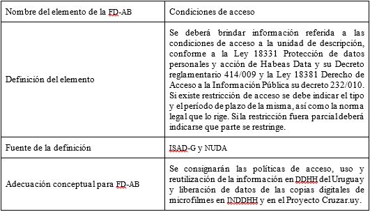 Cuadro n° 17: Adecuación conceptual del
elemento condiciones de acceso.