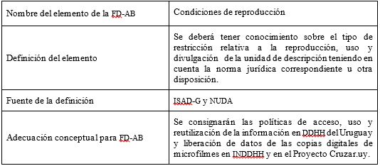 Cuadro n° 18: Adecuación conceptual del
elemento condiciones de reproducción.