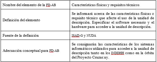 Cuadro n° 19: Adecuación conceptual del
elemento características físicas y requisitos técnicos.