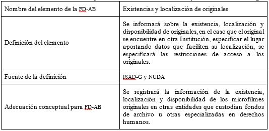 Cuadro n° 20: Adecuación conceptual del
elemento existencias y localización de originales.