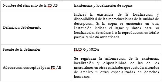 Cuadro n° 21: Adecuación conceptual del
elemento existencias y localización de copias.