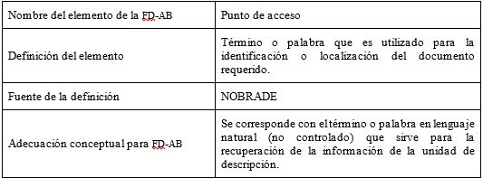 Cuadro n° 22: Adecuación conceptual del
elemento punto de acceso.
