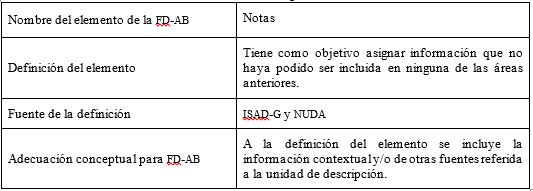 Cuadro n° 23: Adecuación conceptual del
elemento notas.