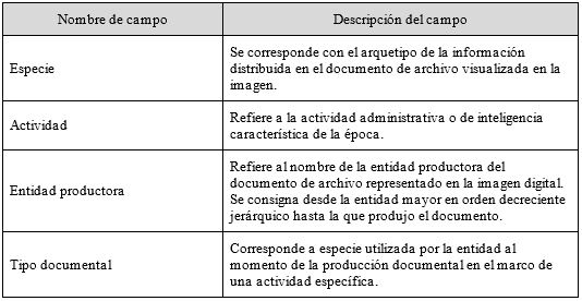 Cuadro n° 2: Identificación tipológica
documental