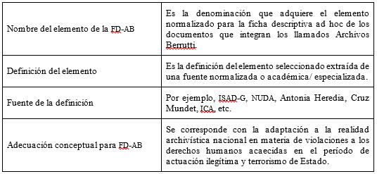 Cuadro n° 3: Estructura para la adecuación
conceptual del elemento descriptivo