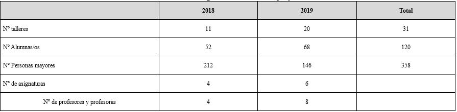 Cuadro 1. Datos generales relativos al proyecto