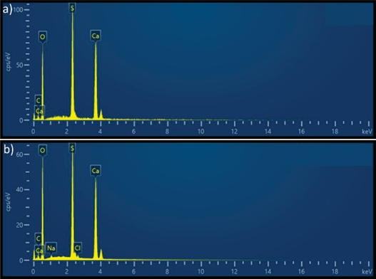 Espectros
composicionales promedio de los puntos 1, 2 y 3 de los cristales, a) tabular y
b) columnar, obtenidos mediante análisis EDX.
