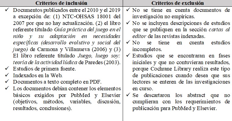 Criterios de
selección de los documentos