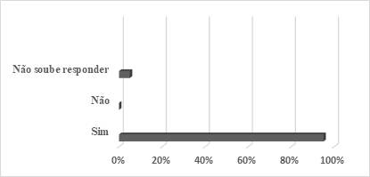 Percepção das agricultoras e agricultores familiares sobre a importância da
coleta e gestão dos resíduos sólidos no meio rural.
