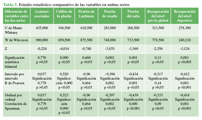 Tabla 5