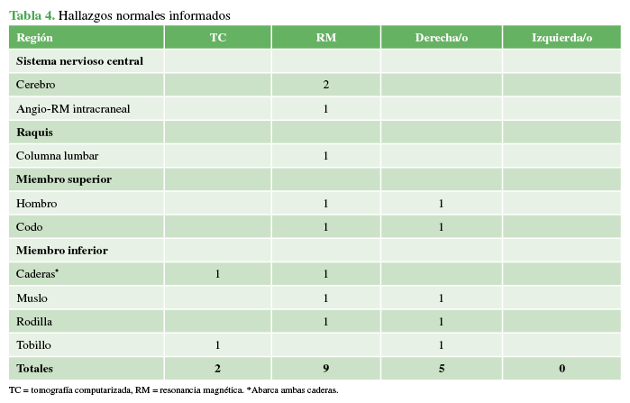 Hallazgos normales informados