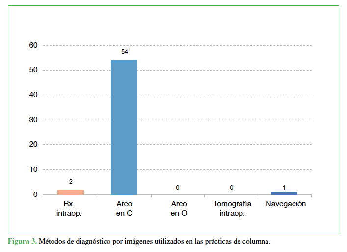 M&eacute;todos de diagn&oacute;stico por im&aacute;genes utilizados en las pr&aacute;cticas de columna.